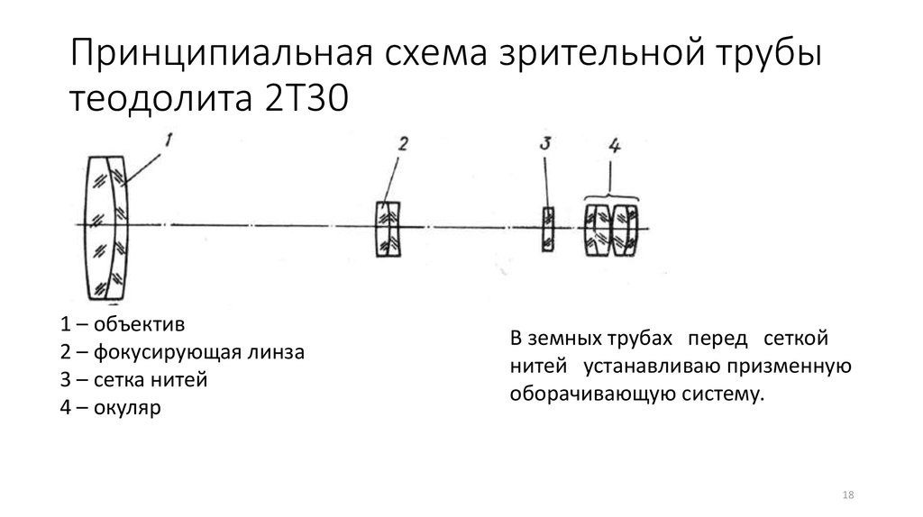 Принципиальная схема зрительной трубы теодолита 2Т30