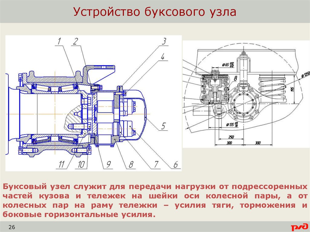 Чертеж буксового узла электровоза