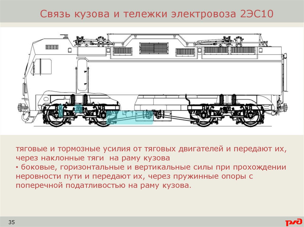 Ремонт кузова электровоза презентация