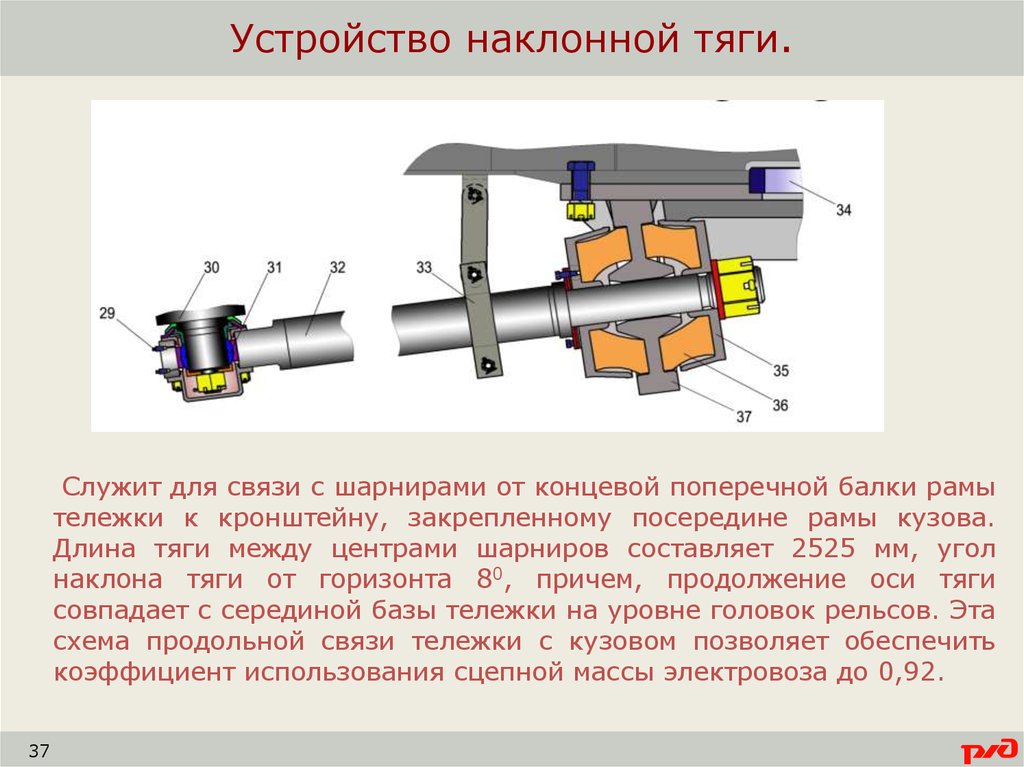 Устройство 3 в 1. Наклонная тяга электровоза 3эс5к. Наклонная тяга электровоза 2эс5к. Назначение наклонной тяги 2эс6. Устройство наклонной тяги электровоза 3эс5к.