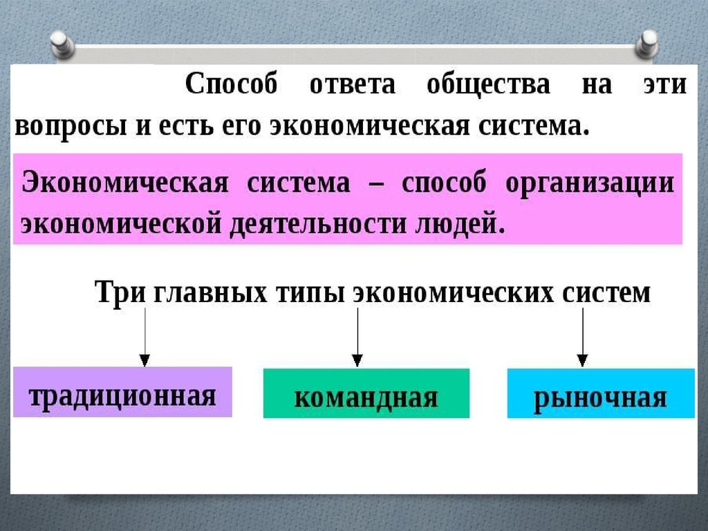 Уровень развития хозяйства. Хозяйство России кратко как оно устроено.