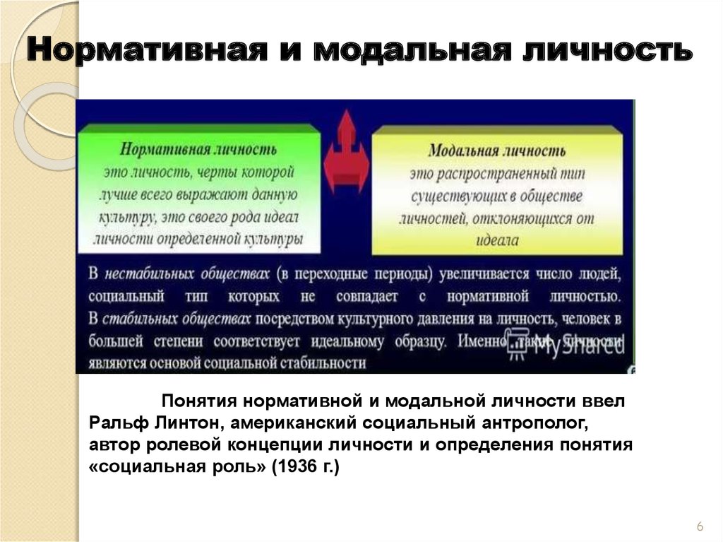 Традиционалистический образец личности это