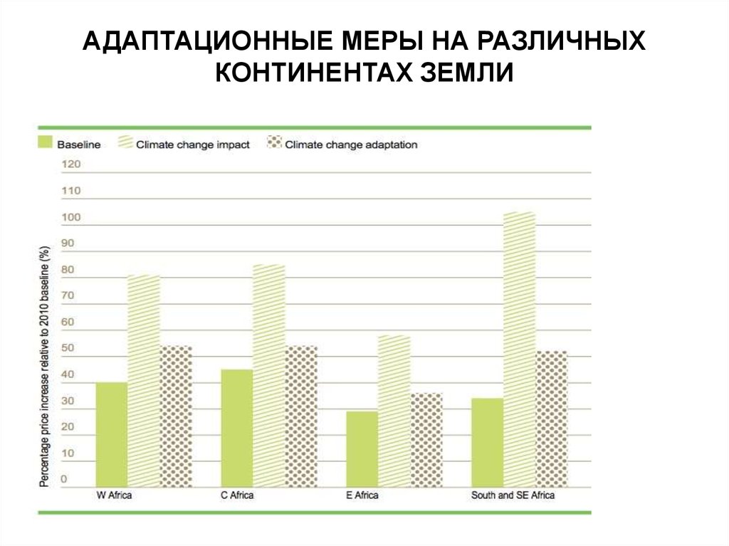 Способы адаптации к изменению климата. Адаптация к изменению климата.