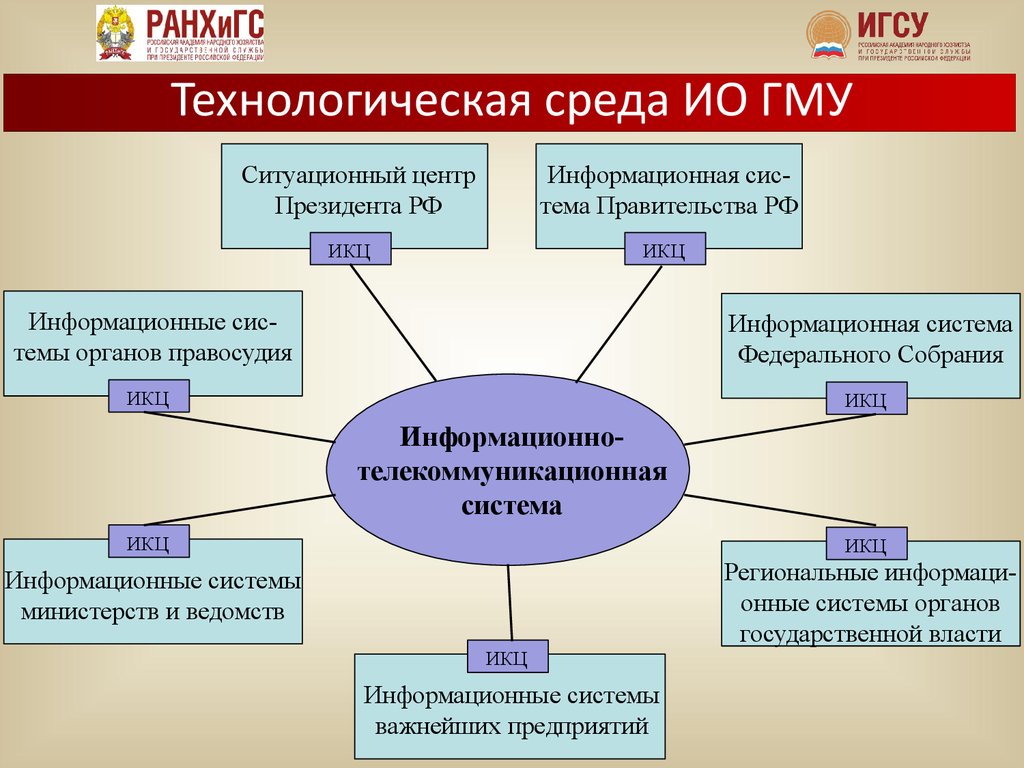 Обеспечение государственного интереса