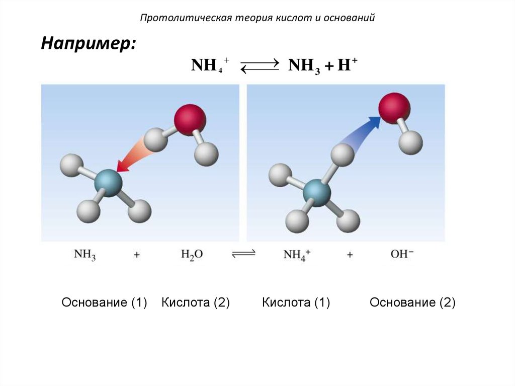 Теории кислот и оснований. Протолитическая теория кислот и оснований. Основание по протолитической теории - это. Протолиты это в химии. С точки зрения протолитической теории, кислота – это ....