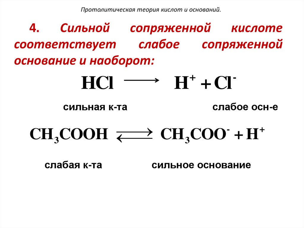 Кислоты теория