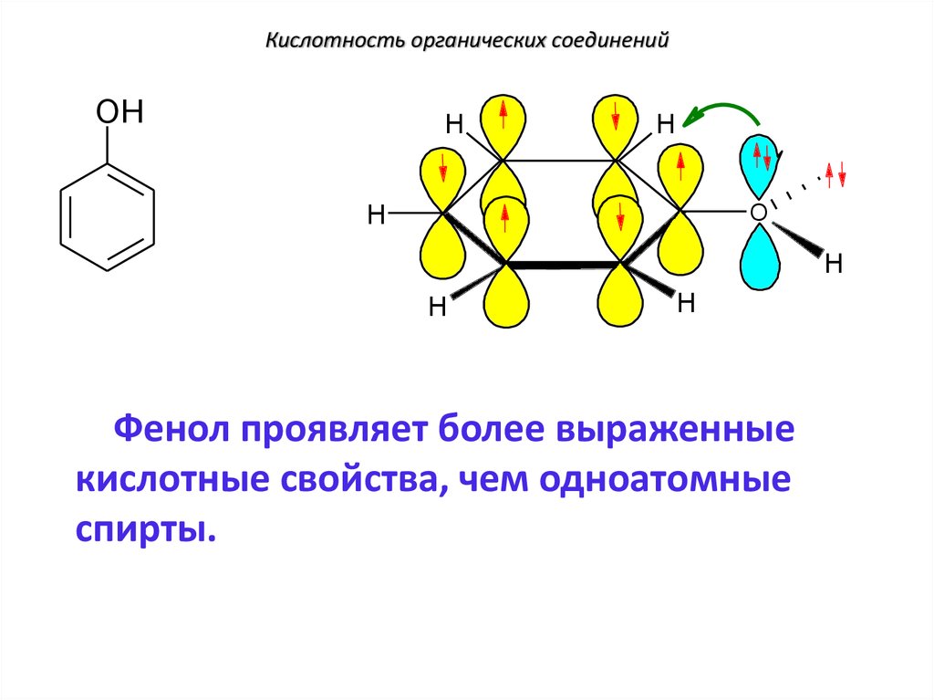 Органическая кислотность