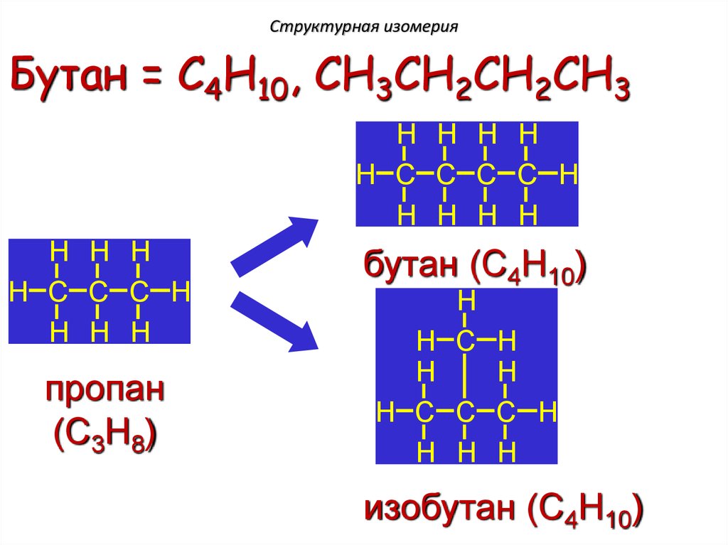 Изобутан связи в молекуле. Структурная изомерия бутана. Изомеры бутана с4н10. C4h10 структурная. Н бутан в c4h10.