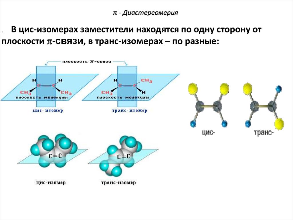 Пространственная изомерия характерна для