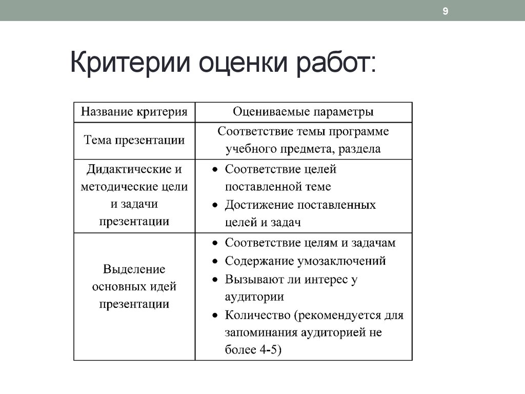 Критерии оценивания макетов