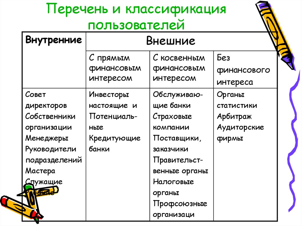 Классификация список. Классификация перечней. Классификация каталогов. Реестр классификации. Классификация списков.