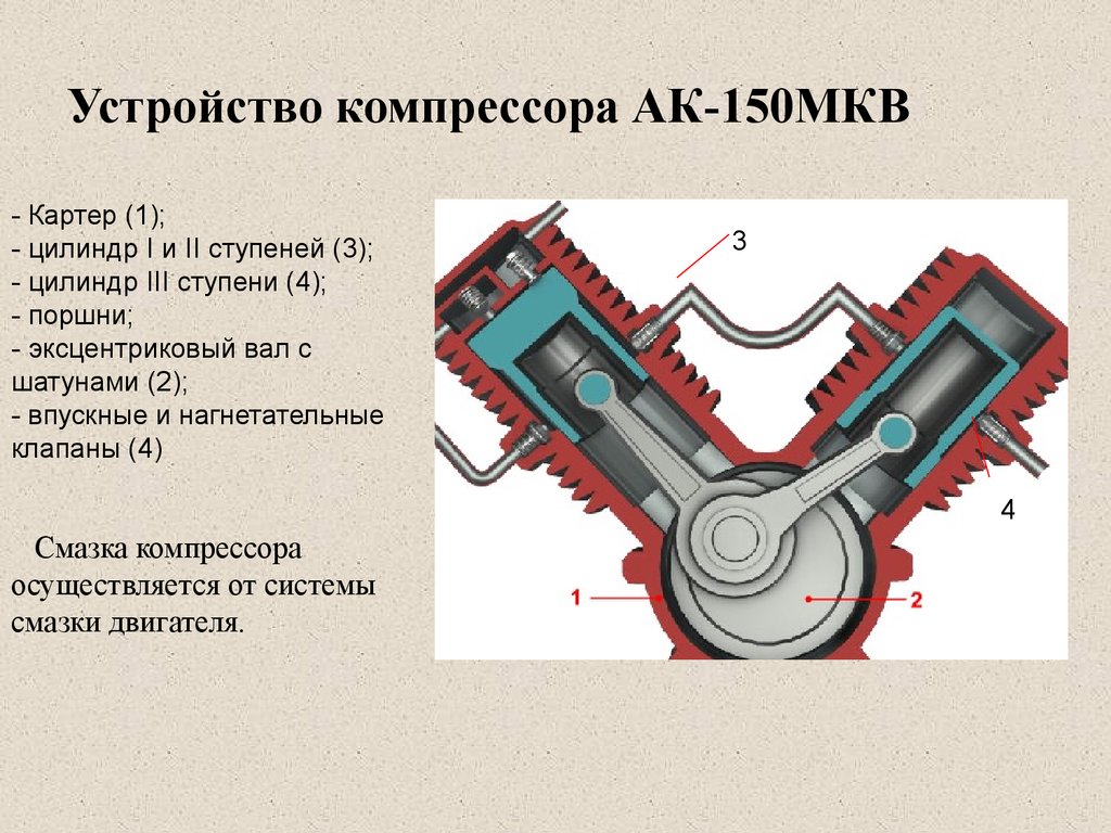 Работа поршневого компрессора схема