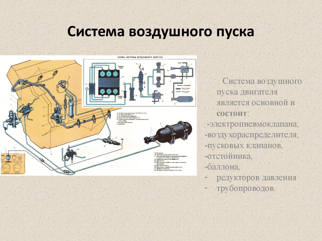 Процесс пуска двигателя. Система пуска БМП 2. Схема системы пуска двигателя сжатым воздухом. Система пуска судового дизеля. Система пуска двигателя воздухов.