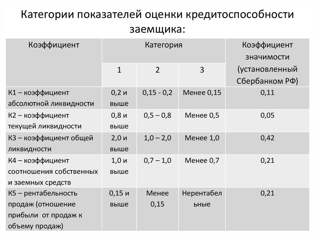 Сравнение текущих показателей с