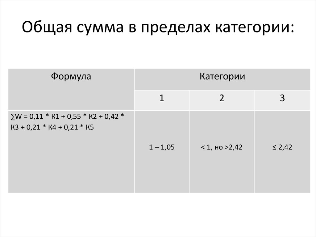 Предел категории