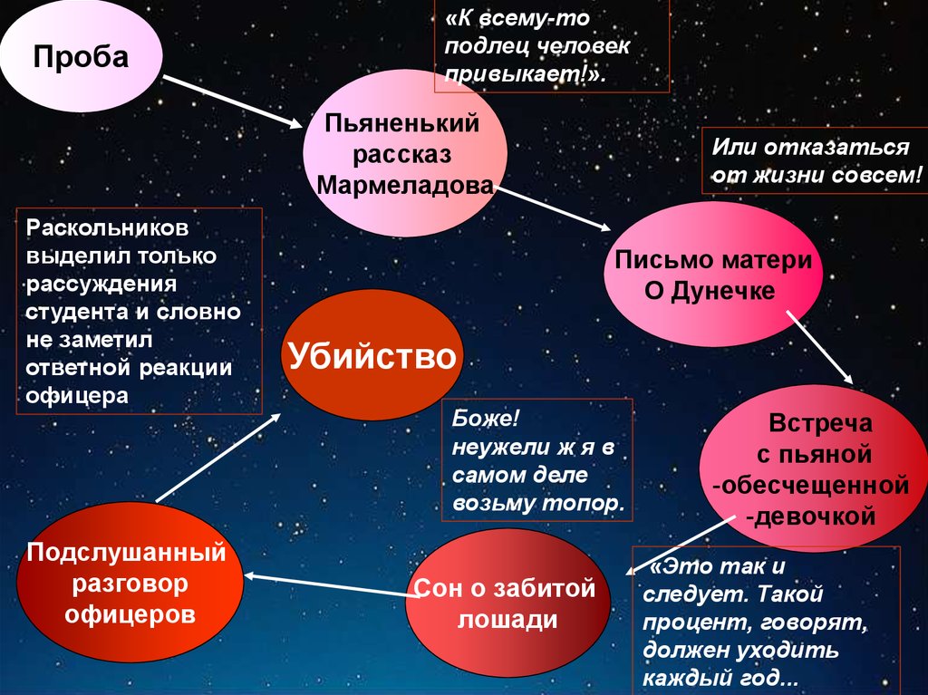 Духовное возрождение раскольникова. Жизненный путь Родиона Раскольникова. Путь духовный Родиона Раскольникова. Жизненный путь Раскольникова схема. Письмо Родиону Раскольникову.