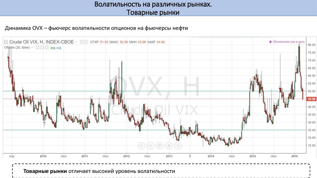 Различные рынки. Волатильность рынка. Товарные фьючерсы это. Торговля от волатильности. Волатильность презентация.