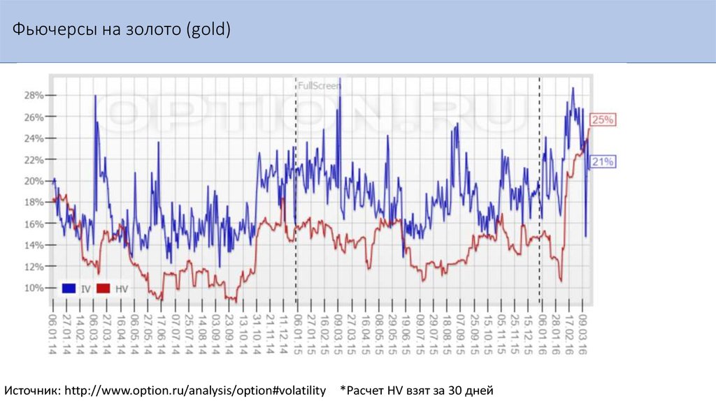 Фьючерсы на золото сегодня. Фьючерс на золото. Волатильность рынка. Фьючерс на золото just2trade. Волатильность золота график.