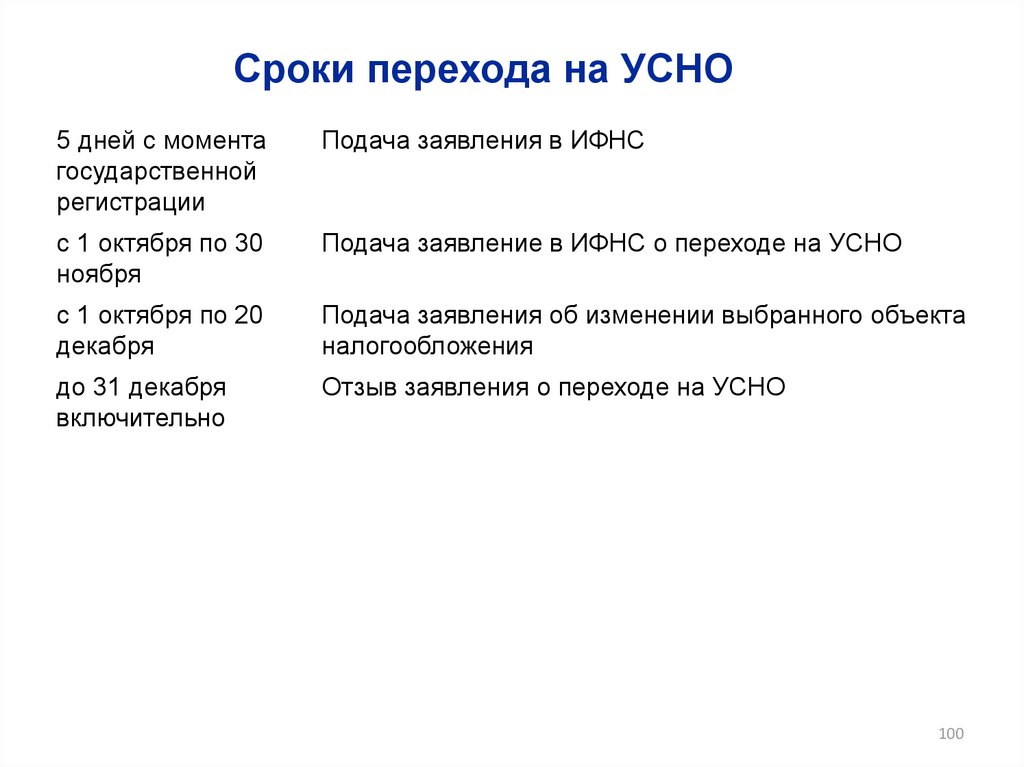 Сроки перехода. Эссе УСНО время. Сроки перехода организации на новое название. Даты перехода узлов.