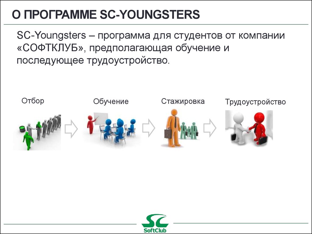 Участники отбора. Программа с дальнейшим трудоустройством. Отбор участников пикча.