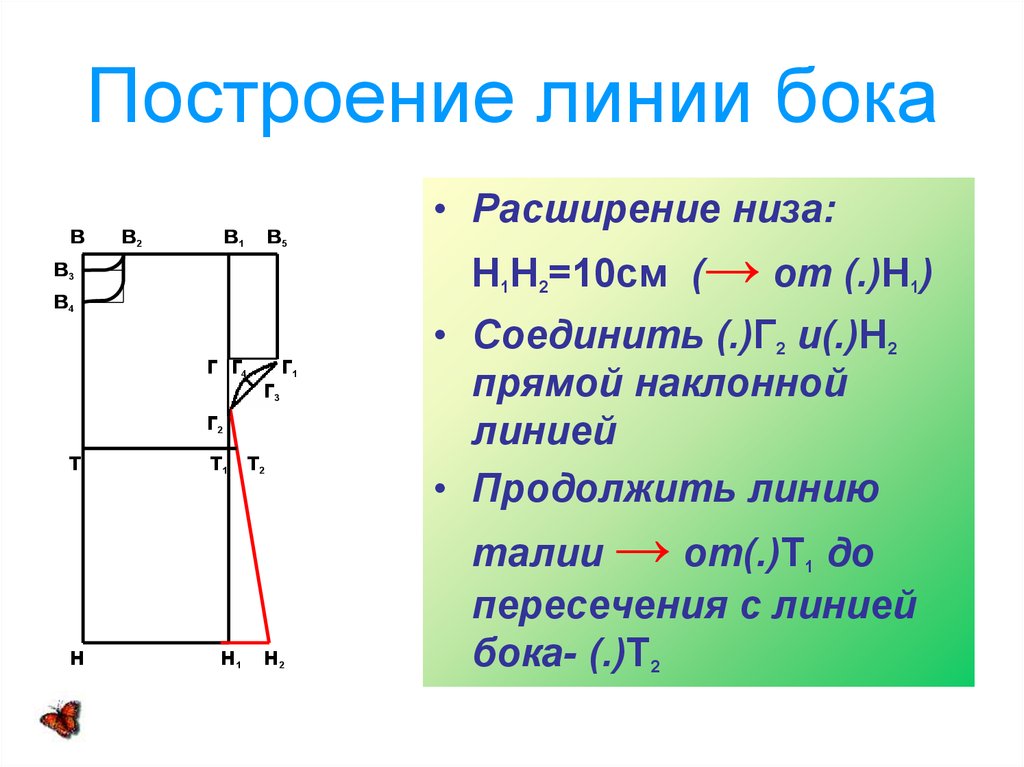 Презентация на тему ночная сорочка 7 класс - 83 фото