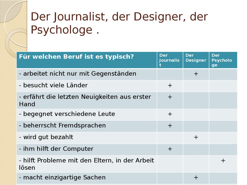 Der Journalist, der Designer, der Psychologe .
