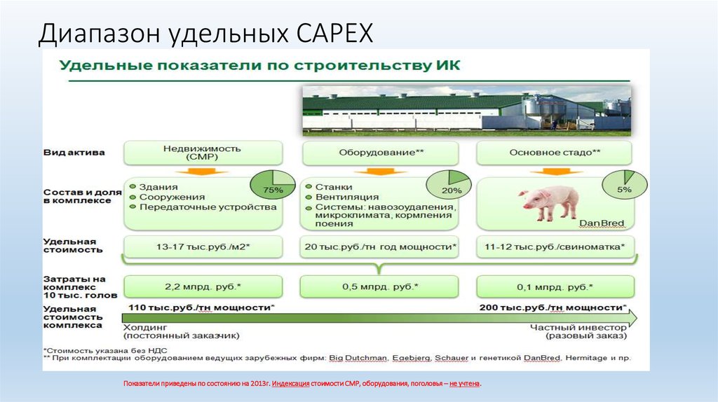 Редакции апк. Диапазон удельных capex.