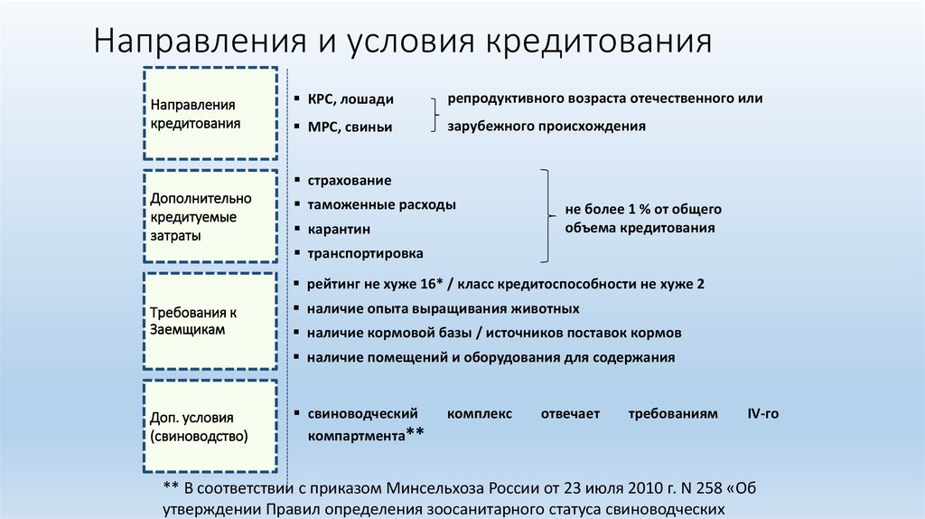 Товары иностранного происхождения