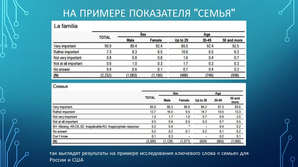 Показатели примеры. Коэффициент пример. World value Survey Россия. World values Survey of Happiness. WVS 7 Wave.