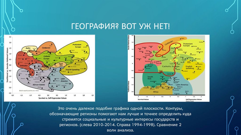 География? Вот уж нет!