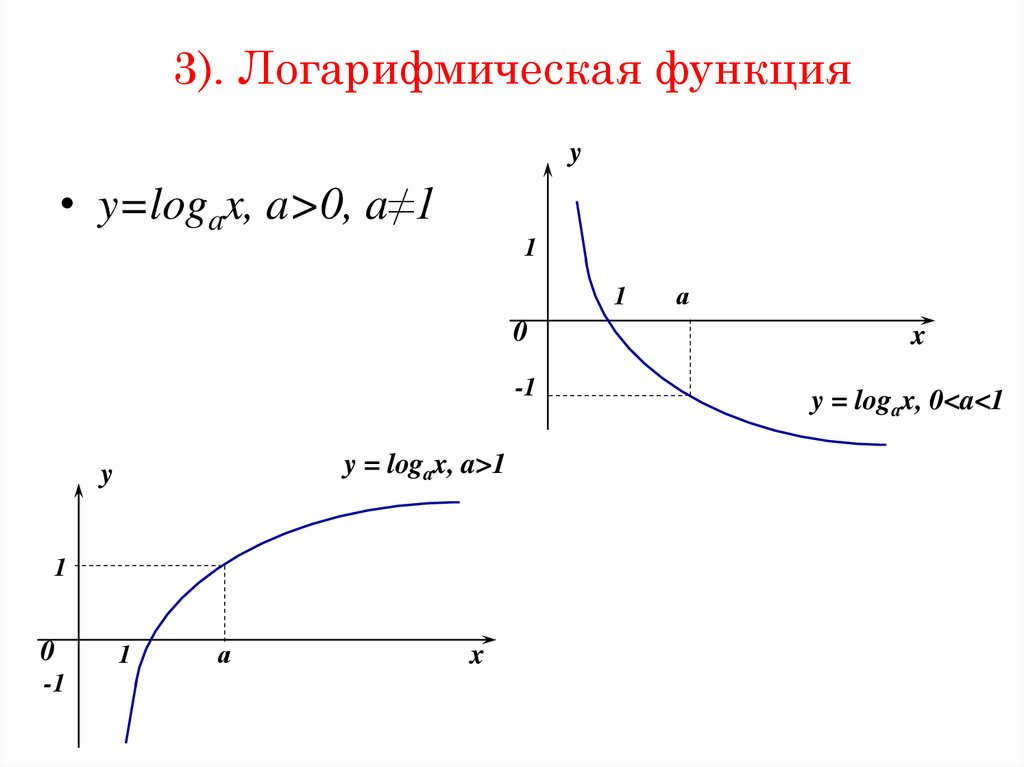 График х 2 1: Mathway Популярные задачи - Таловская средняя школа