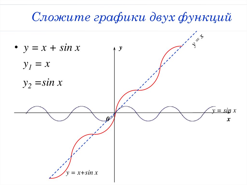 Функция всегда