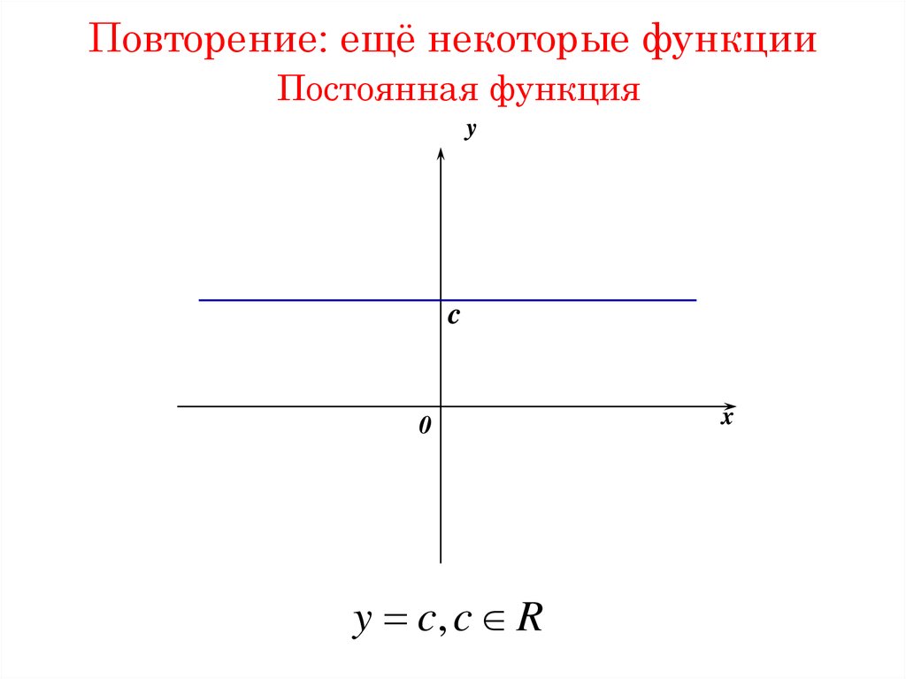 Постоянная функция. График постоянной функции. Определение постоянной функции. График функции y=const. Постоянная функция график.