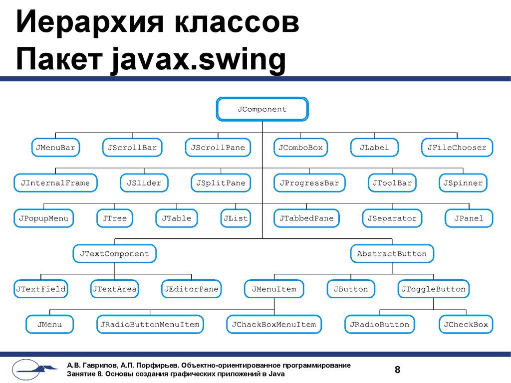 Javax net