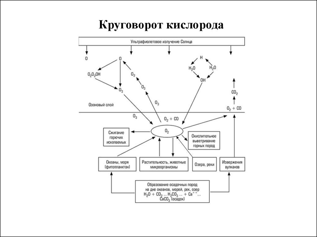 Схема кислорода