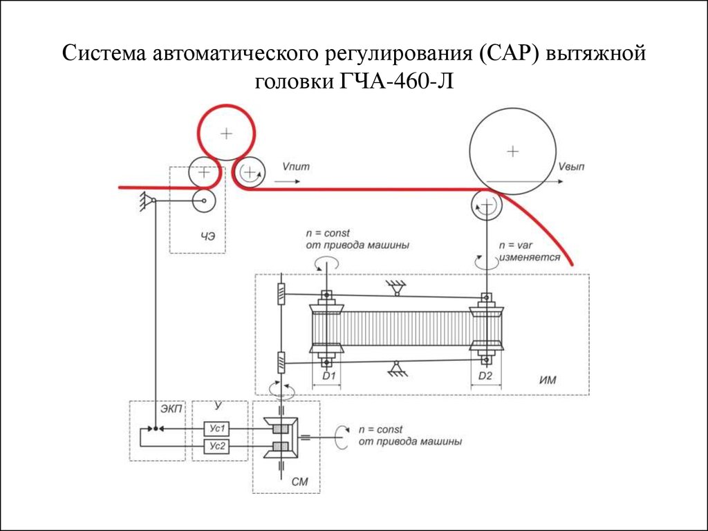 Система автоматического регулирования. Сар система автоматического регулирования. Схему системы автоматического регулирования (сар). Принцип действия системы автоматического регулирования (сар). В типовой системе автоматического регулирования(сар).