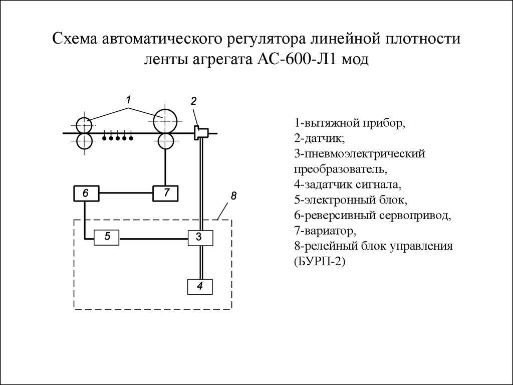 Схема автоматического регулятора линейной плотности ленты агрегата АС-600-Л1 мод