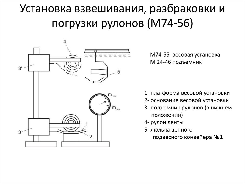 Установка взвешивания, разбраковки и погрузки рулонов (М74-56)