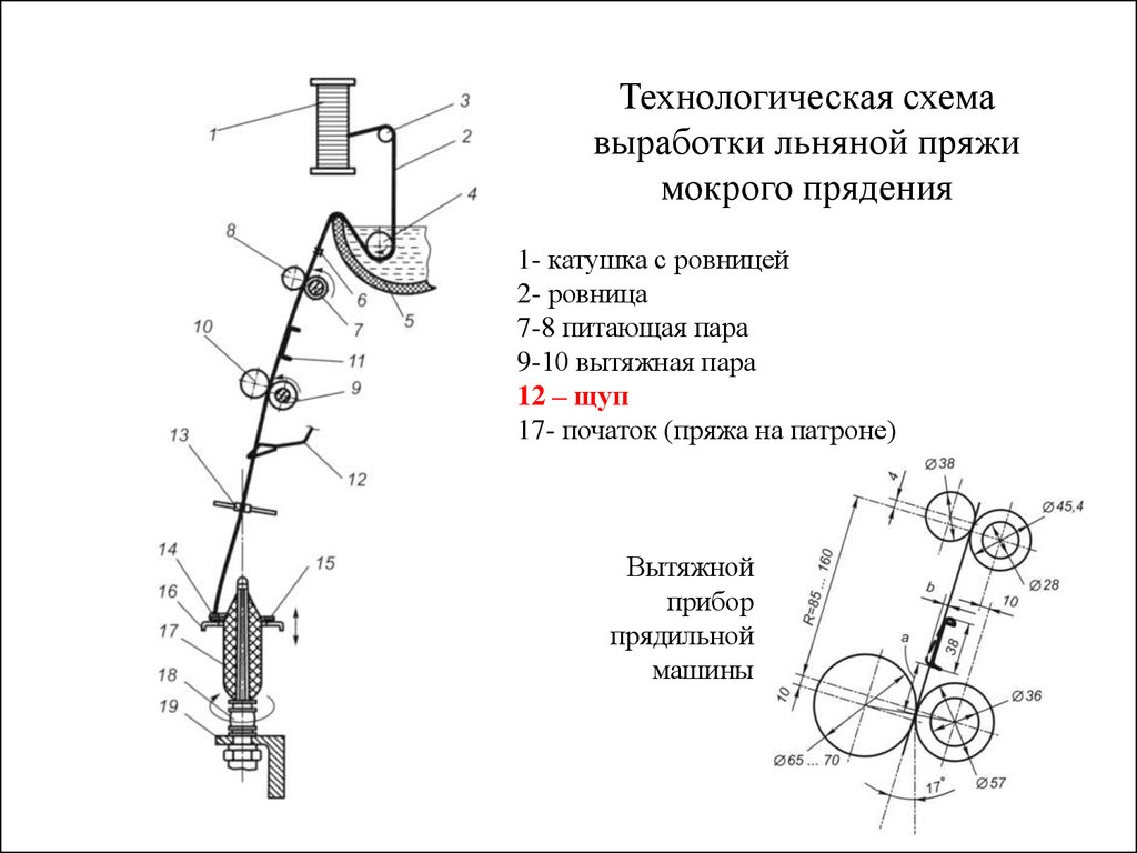 Кардочесальная машина Ч-600-Л - презентация онлайн