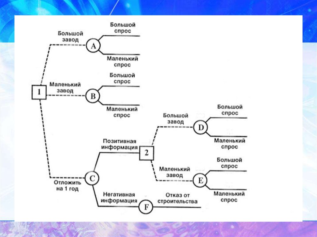 Дерево решений презентация