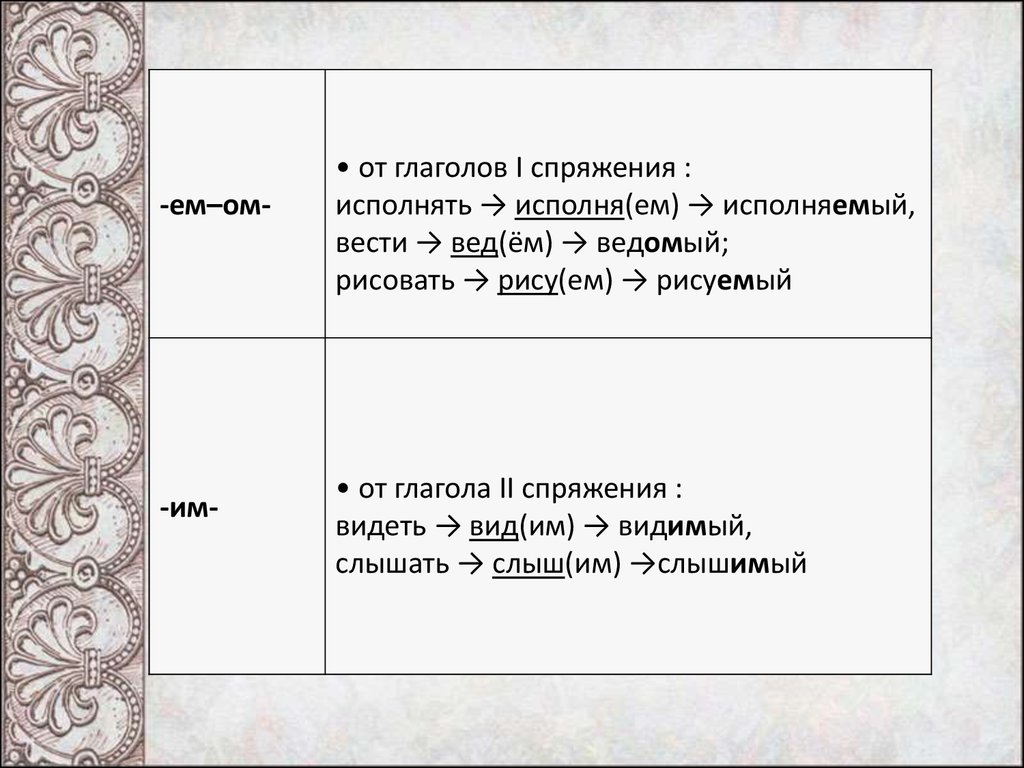 Образование причастий презентация 6 класс разумовская