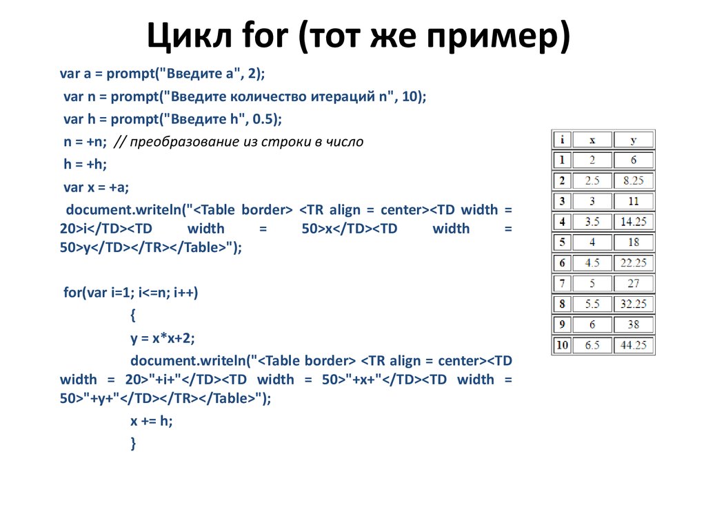 For циклі 8 сынып презентация