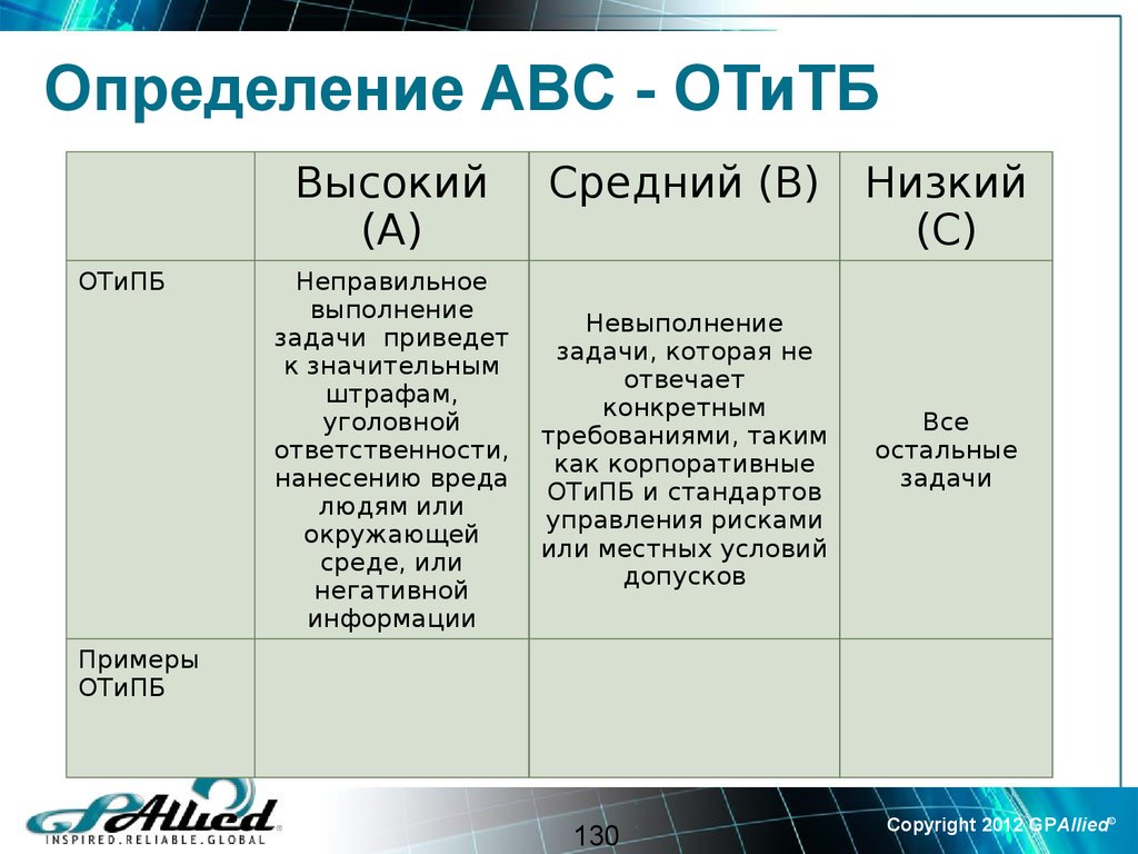 Определение ABC - ОТиТБ