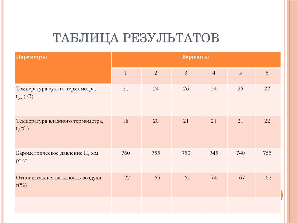 Параметры результата