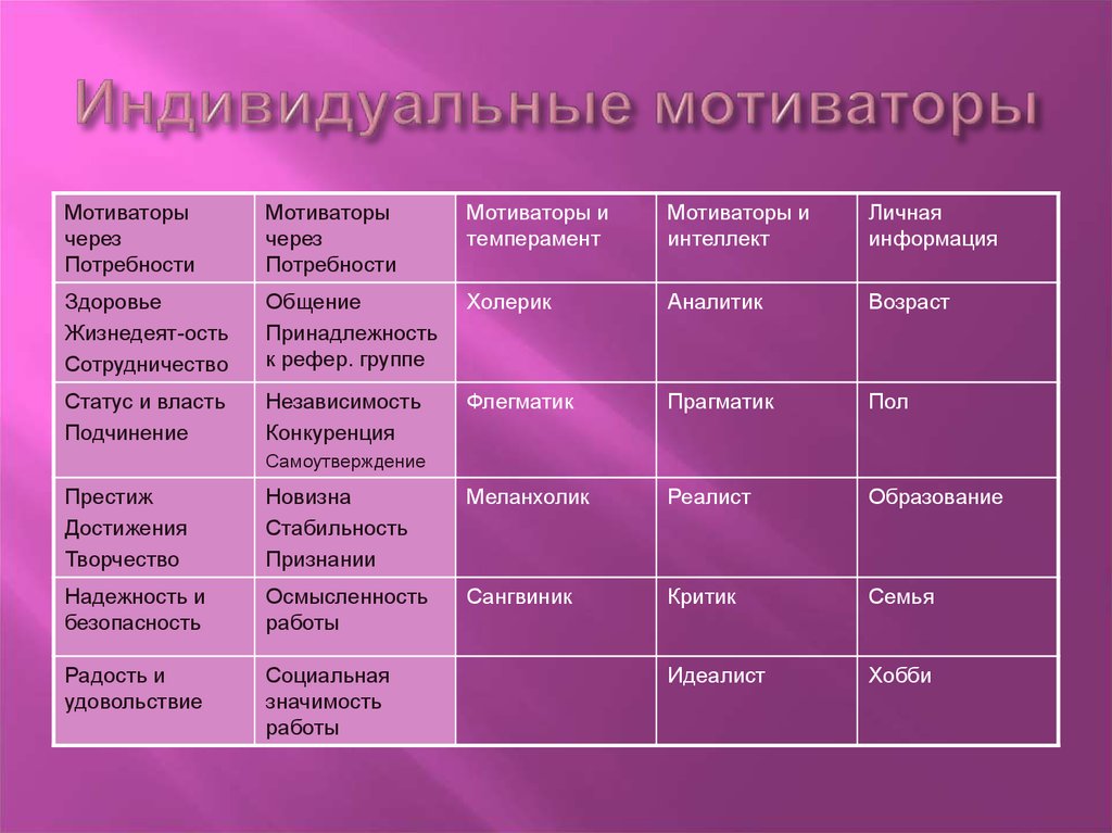 Романтик идеалист