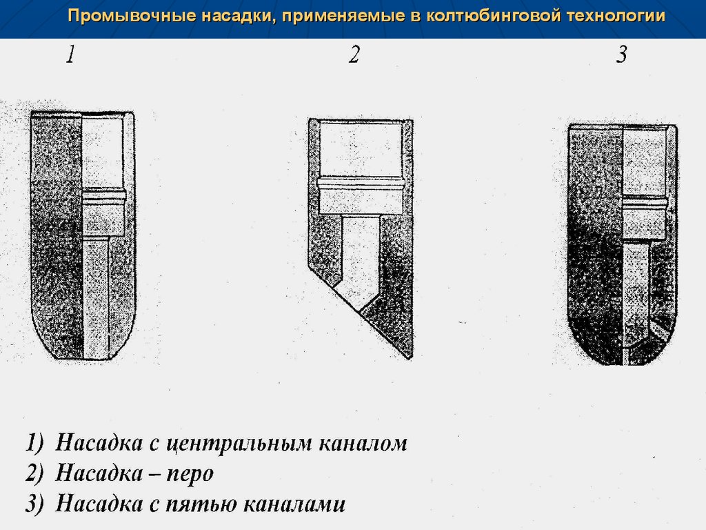 Сопел технология. Промывочная насадка для ГНКТ типа копыто. Насадок централизованный. Насадки для колтюбинговых труб для создания боковых каналов.