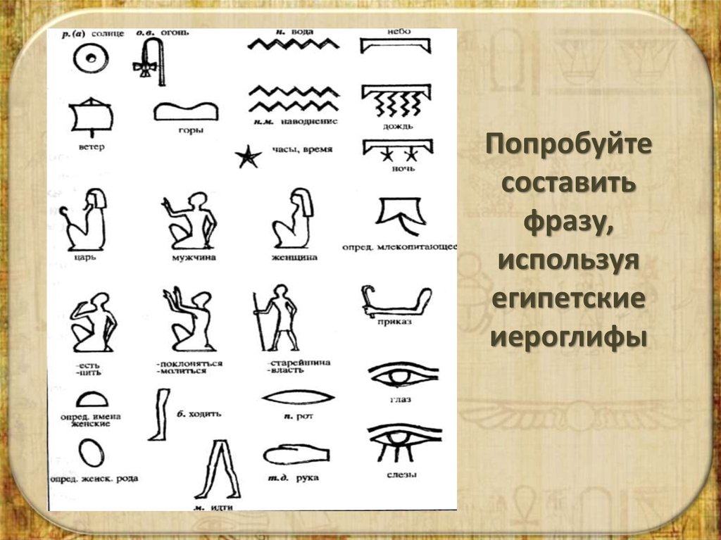Письмо в древнем египте это. Рассказ по иероглифам древнего Египта. Египетская письменность древнеегипетские иероглифы. Пиктография древнего Египта. Иероглифы в древнем Египте клинопись.