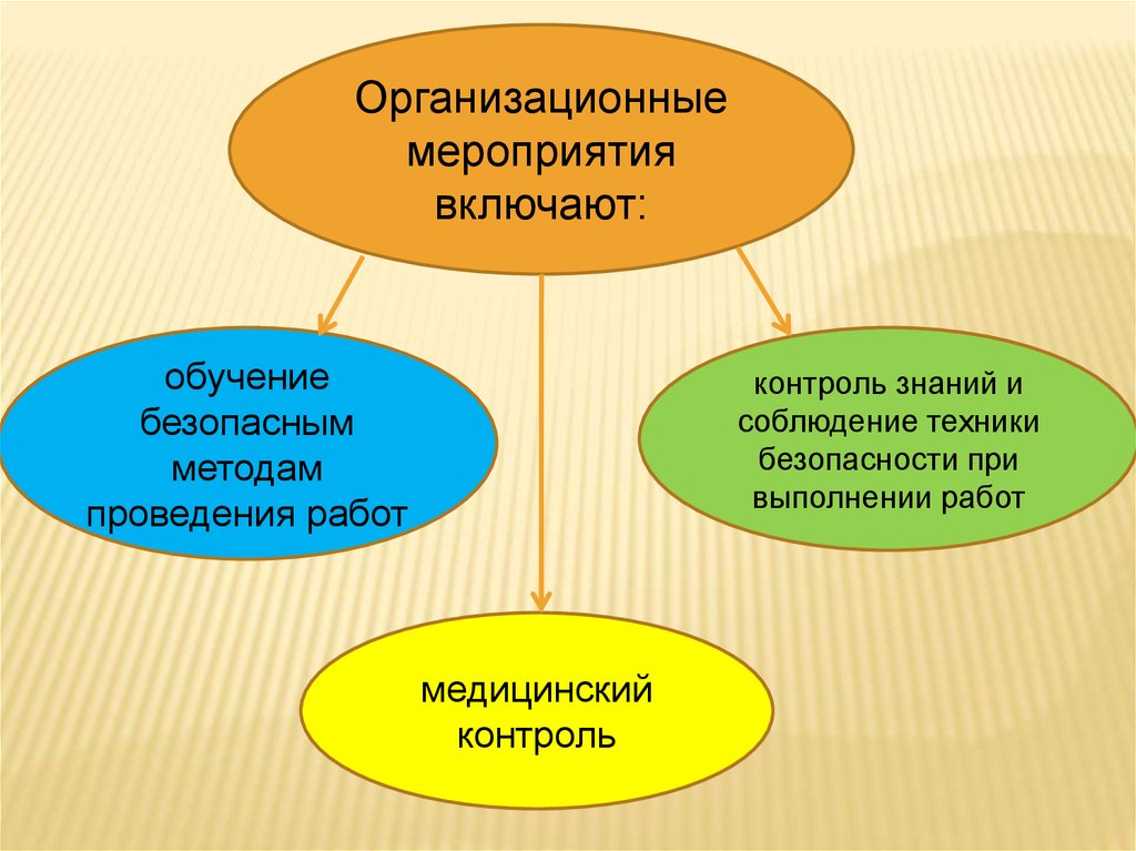 Мероприятие включающее