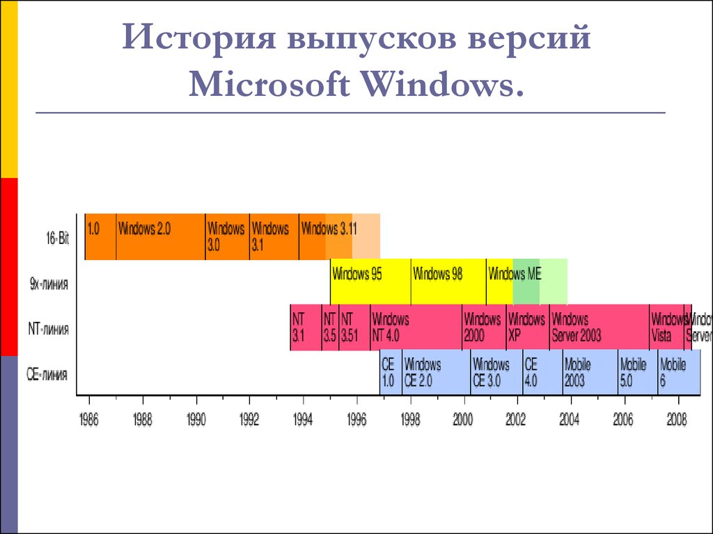 Microsoft история презентация