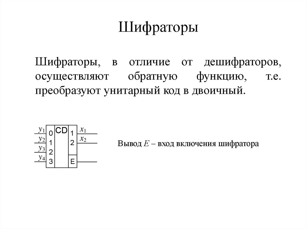 Шифратор и дешифратор презентация